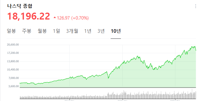 김프매매 나스닥