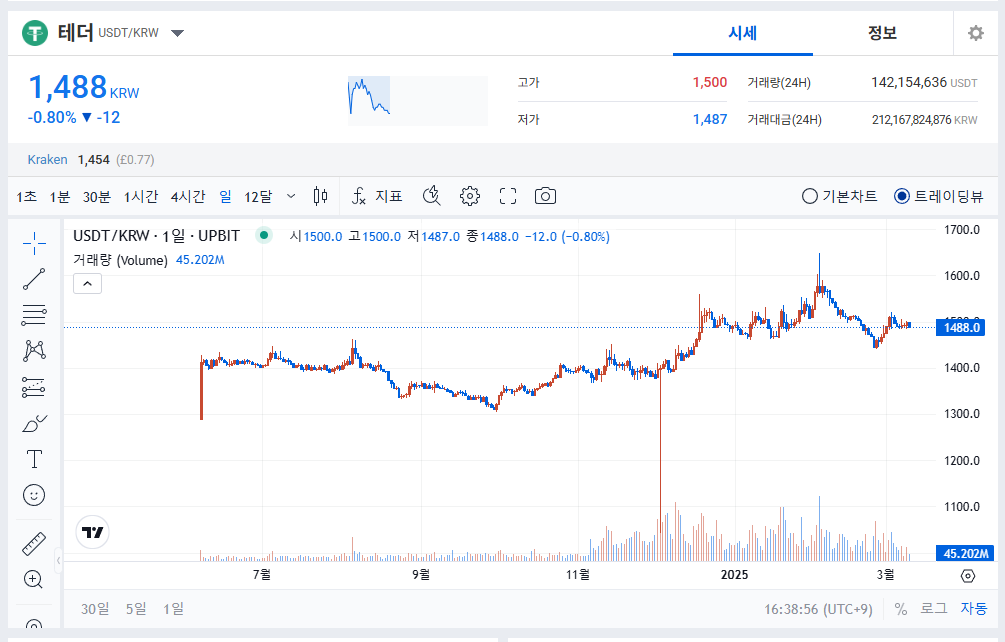 테더매매
