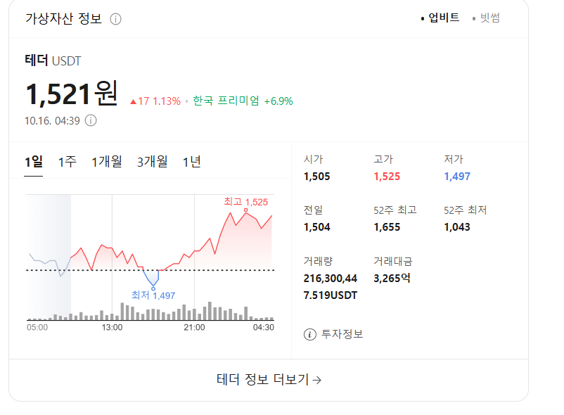 테더투자